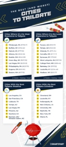 The Best and Worst Cities to Tailgate