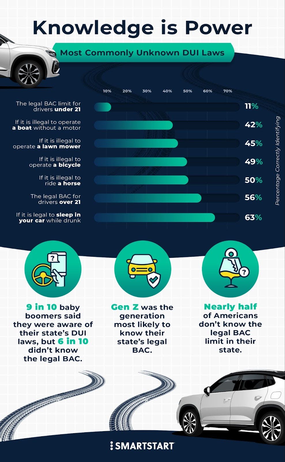 Overall knowledge chart